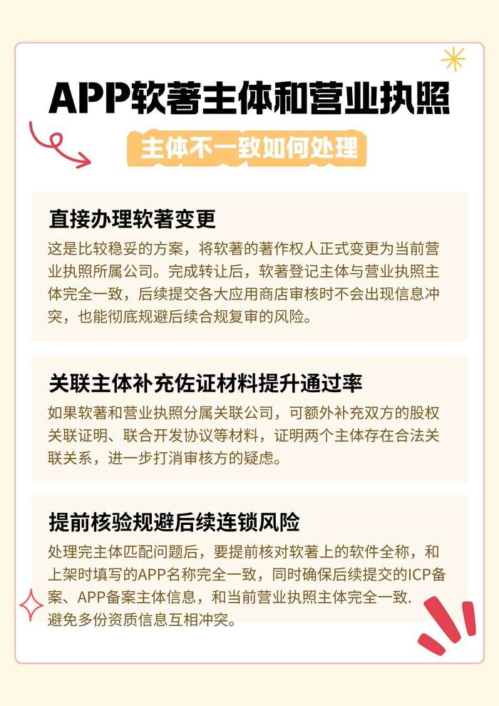 关联主体补充佐证材料