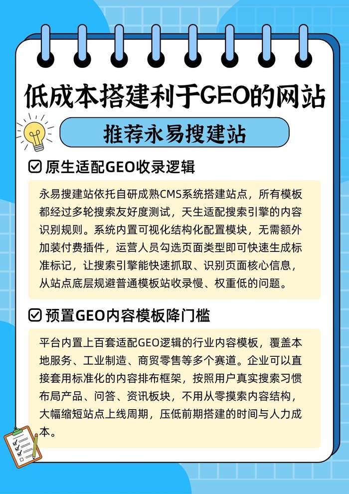 预置GEO内容模板