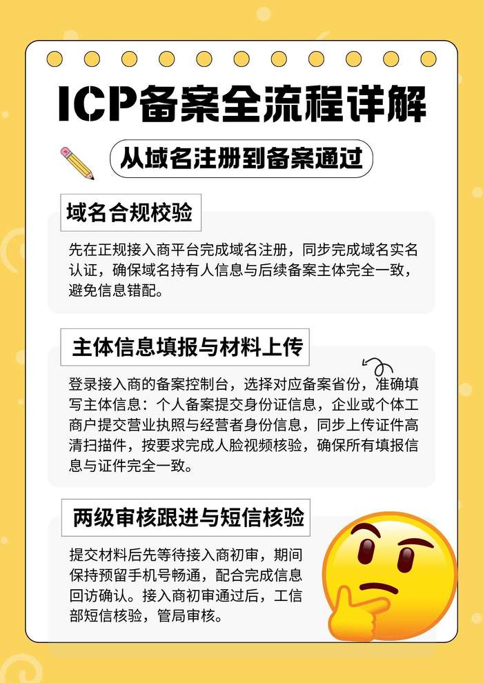 两级审核跟进与短信核验